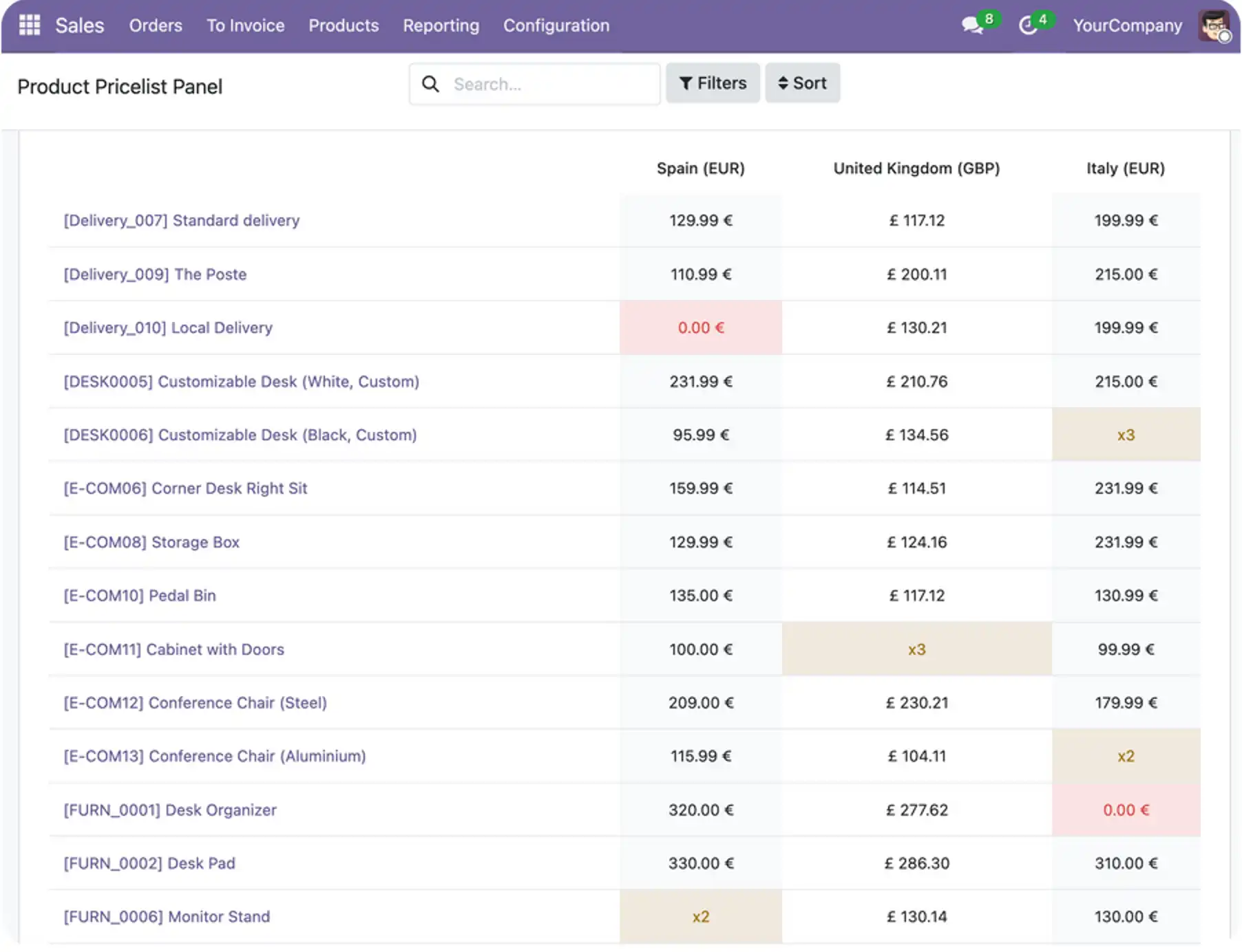 Lista de precios de productos