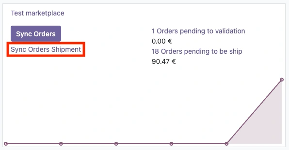 Botón para sincronizar el envío de todos los pedidos de un mercado