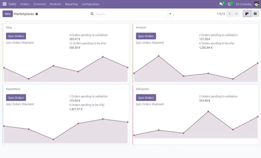 Channable Marketplaces Dashboard